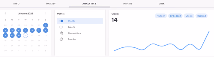 Analytics section showing credits, exports, computations, and duration metrics with trend chart for selected time period