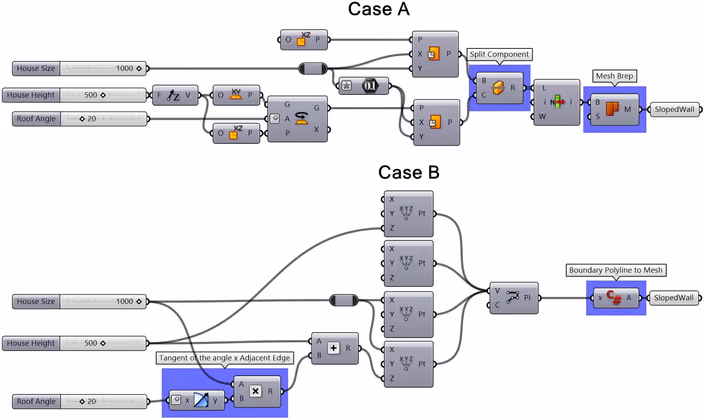 Comparison of Case A using Split and Mesh Brep versus Case B using trigonometric calculations for the same wall result
