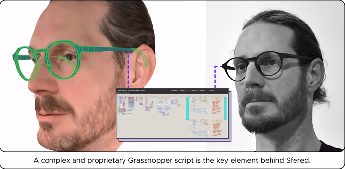 Grasshopper parametric design script controlling customized eyewear fit measurements on 3D face models