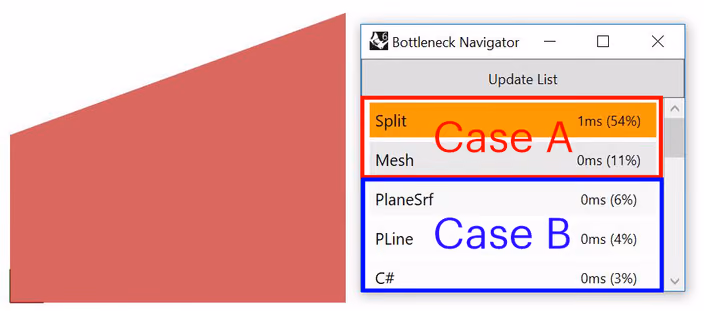 Bottleneck Navigator showing that Case A components use 54% and 11% computation time versus Case B at 4% and 3%