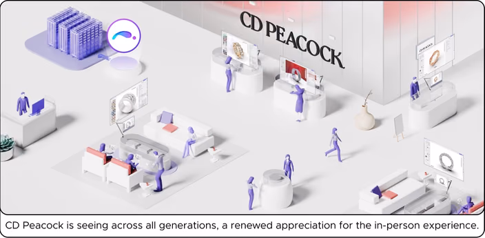 Isometric illustration showing people of all ages shopping and interacting with CD Peacock digital tools and in-person personalization experiences