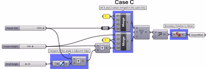 Grasshopper definition Case C showing organized components using data lists and trees to manage multiple floor offsets