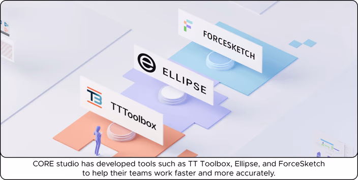 3D layout showing signs for TT Toolbox, Ellipse, and ForceSketch, with text about CORE studio’s tool development for team efficiency.