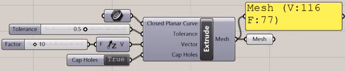 A Grasshopper cluster that extrudes a curve into a mesh, with a tolerance input; the result has 116 vertices and 77 faces