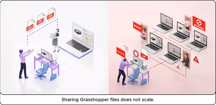 Sharing Grasshopper files does not scale