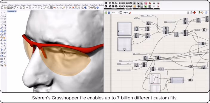 Rhino 3D model of custom eyewear on a face alongside Grasshopper parametric script controlling customization parameters