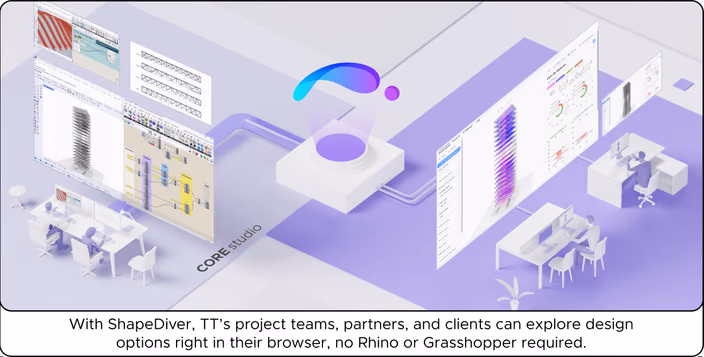 Illustration of a digital design platform with multiple screens and workstations, highlighting ShapeDiver’s browser-based design capabilities.