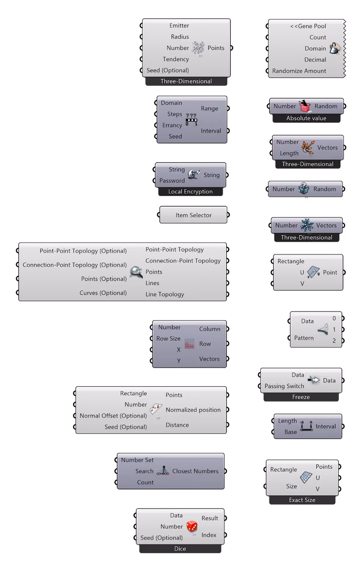 Comprehensive display of Heteroptera component interfaces showing input and output parameters