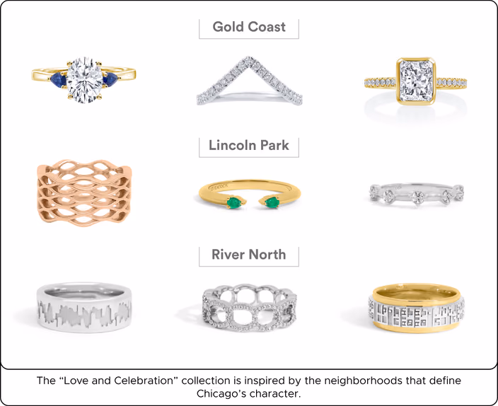 3x3 grid of nine rings labeled Gold Coast, Lincoln Park and River North — assorted gold, rose and silver bands with diamonds, emeralds and skyline motif.