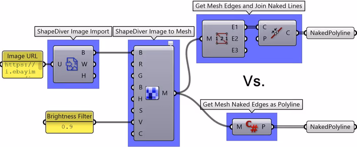 Grasshopper workflow comparing traditional Mesh Edges and Join approach versus optimized mesh naked edges extraction