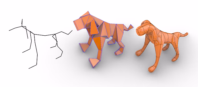 Fattener plugin result showing progression from wireframe skeleton structure to faceted mesh to smooth finished 3D model of a four-legged animal