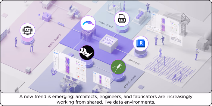Diagram showing architects, engineers, and fabricators collaborating in shared, live data environments, with icons and digital tools on a grid.