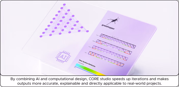 A diagram showing AI and computational design integration with graphs and a Grasshopper logo, highlighting project benefits.