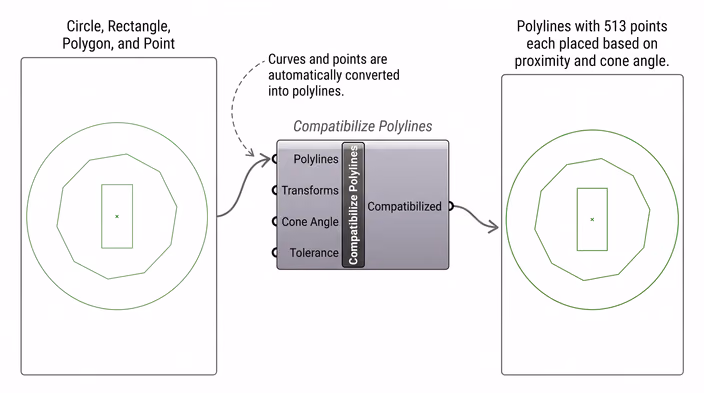 Compatibilize Polylines
