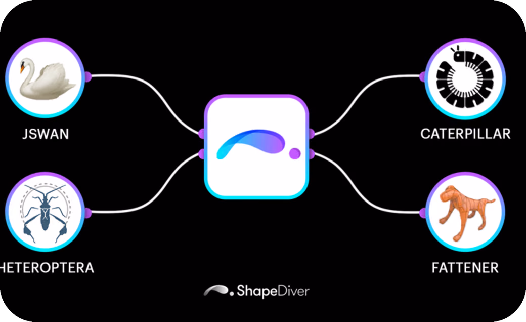 ShapeDiver platform diagram showing four new plugins: jSwan, Caterpillar, Heteroptera, and Fattener