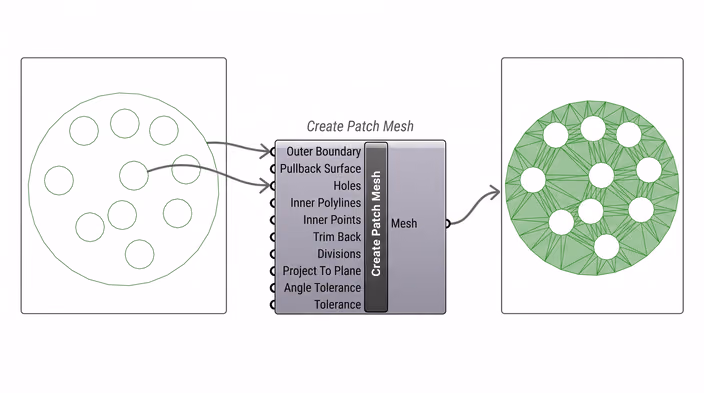 Create Patch Mesh