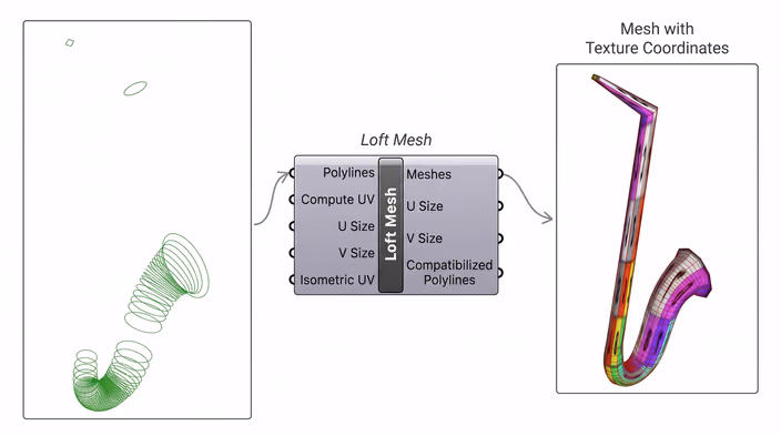 Loft Mesh