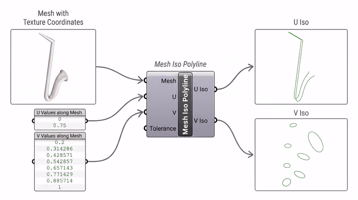 Mesh Iso Polyline