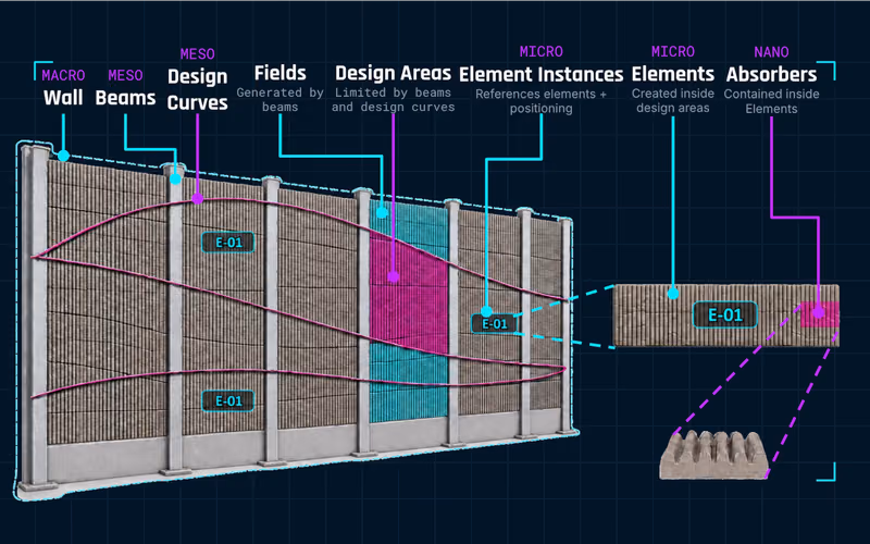 A browser-based tool that models concrete highway noise-cancelling walls for fabrication