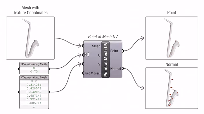 Point at Mesh UV