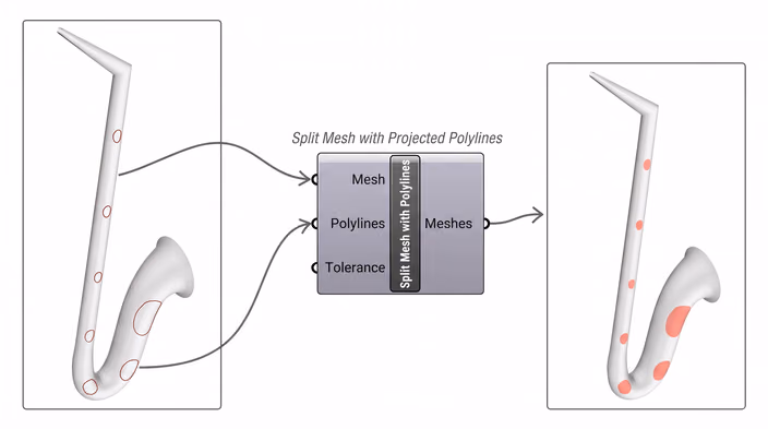 Split Mesh with Projected Polylines