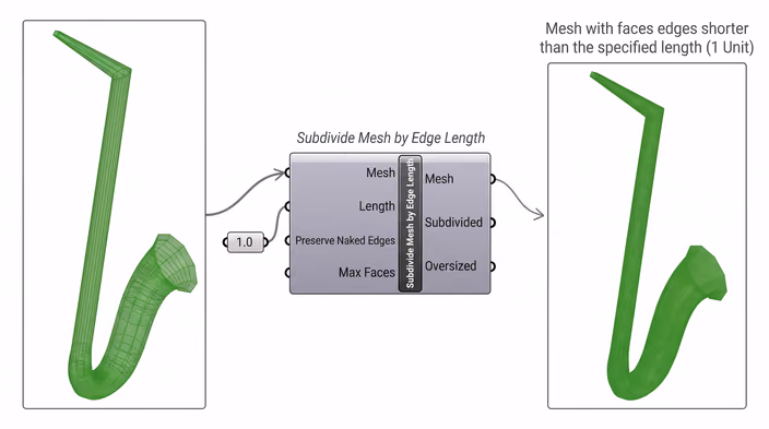 Subdivide Mesh by Edge Length