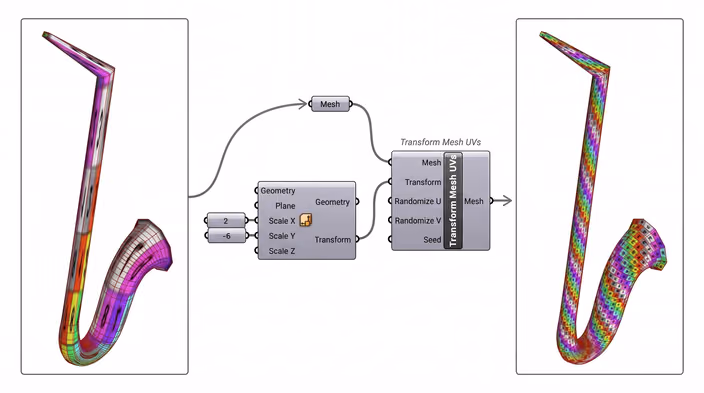 Transform Mesh UVs